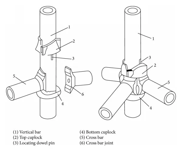 碗扣安装模型 碗扣安装模型
